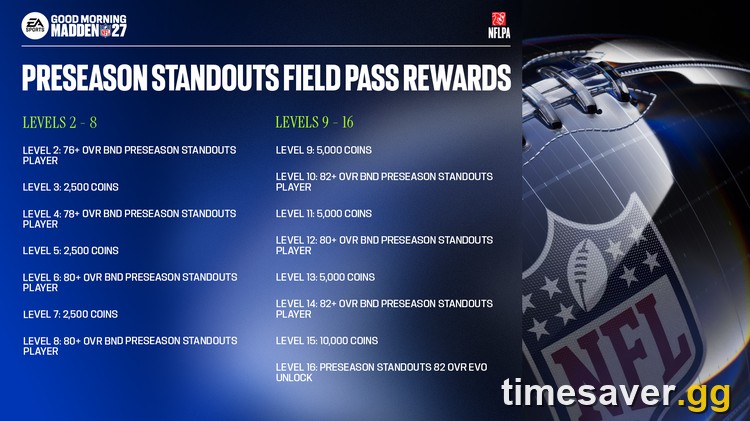 Madden NFL 27 Preseason Standouts Field Pass rewards levels 2 to 16 with the 82 OVR Evo unlock