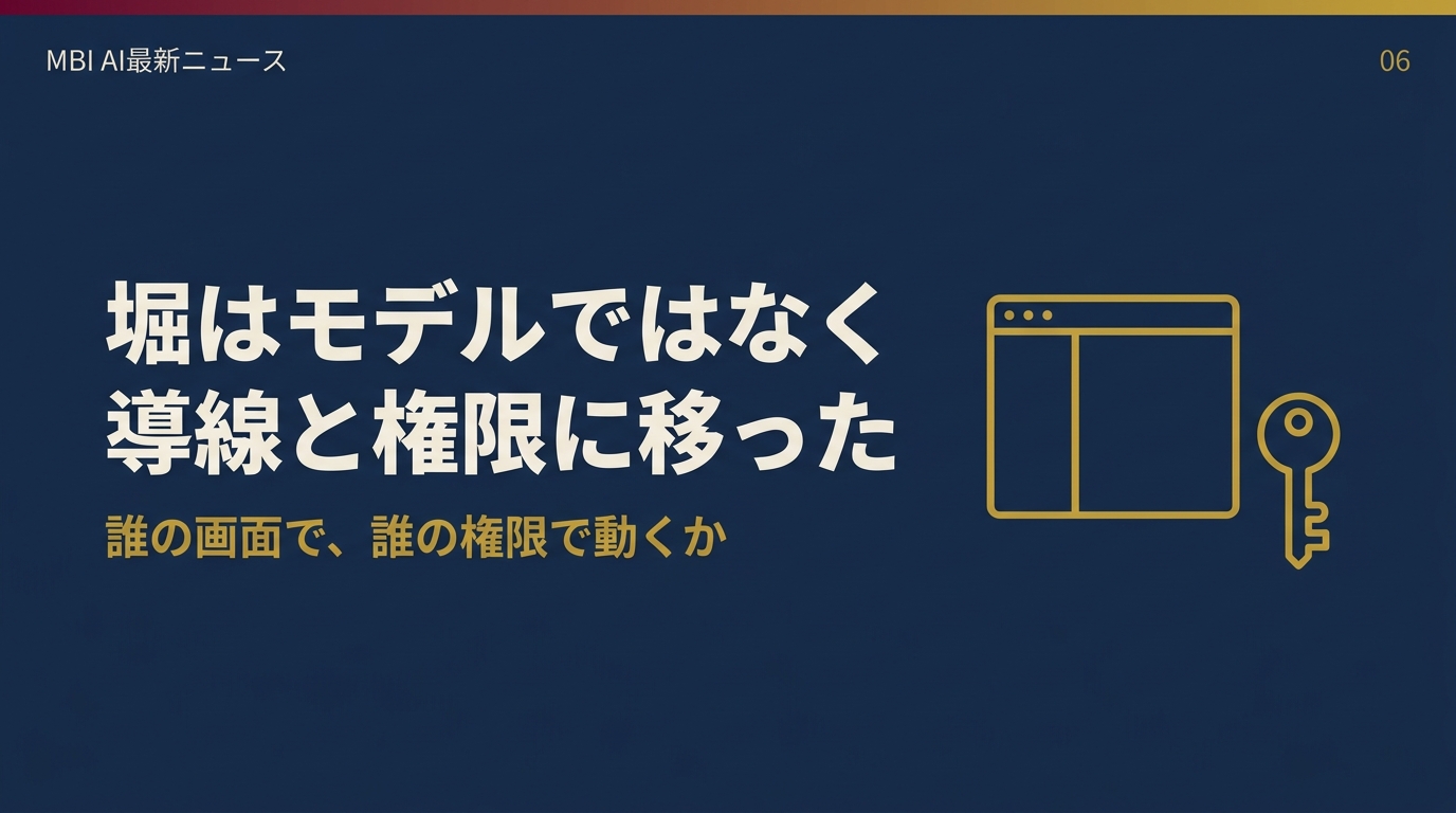 堀はモデルではなく導線と権限に移った。誰の画面で、誰の権限で動くか