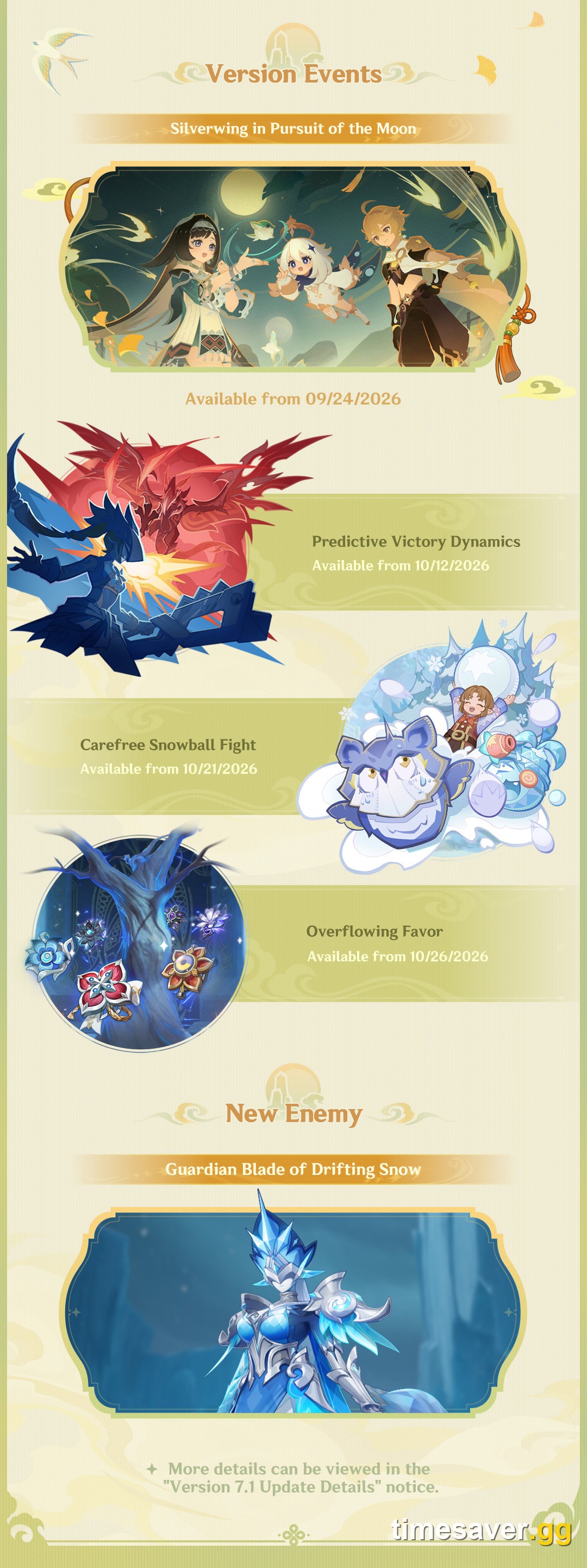 Official Genshin Impact Version 7.1 events schedule graphic listing Silverwing in Pursuit of the Moon from 09/24/2026, Predictive Victory Dynamics from 10/12/2026, Carefree Snowball Fight from 10/21/2026 and Overflowing Favor from 10/26/2026
