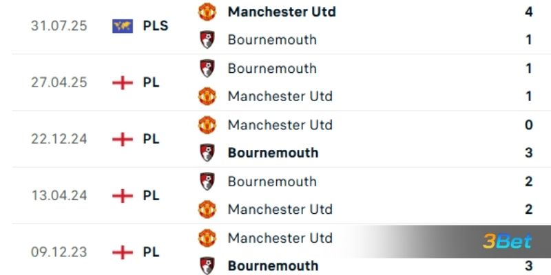 Lịch sử đối đầu giữa hai đội Man United vs Bournemouth