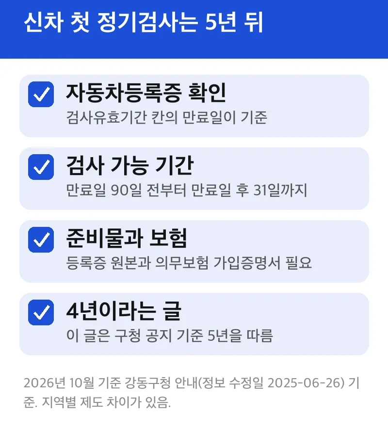 신차 첫 정기검사는 5년 뒤