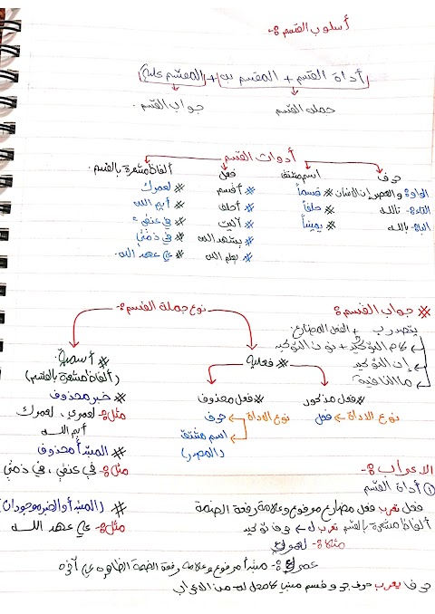 ملخص شرح درس أسلوب القسم - عربي الصف 12 الفصل 2