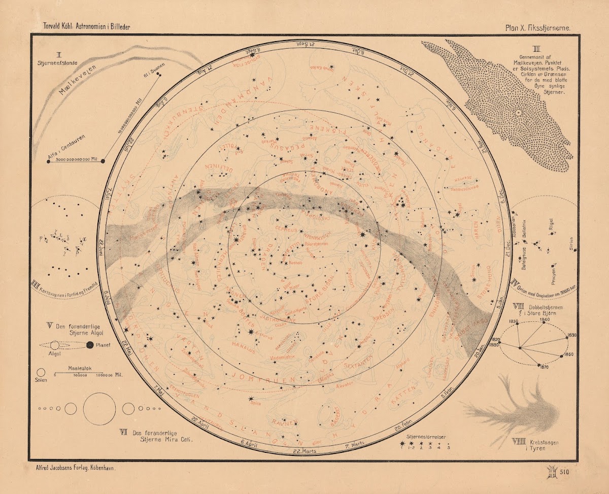 Fixed stars 1910