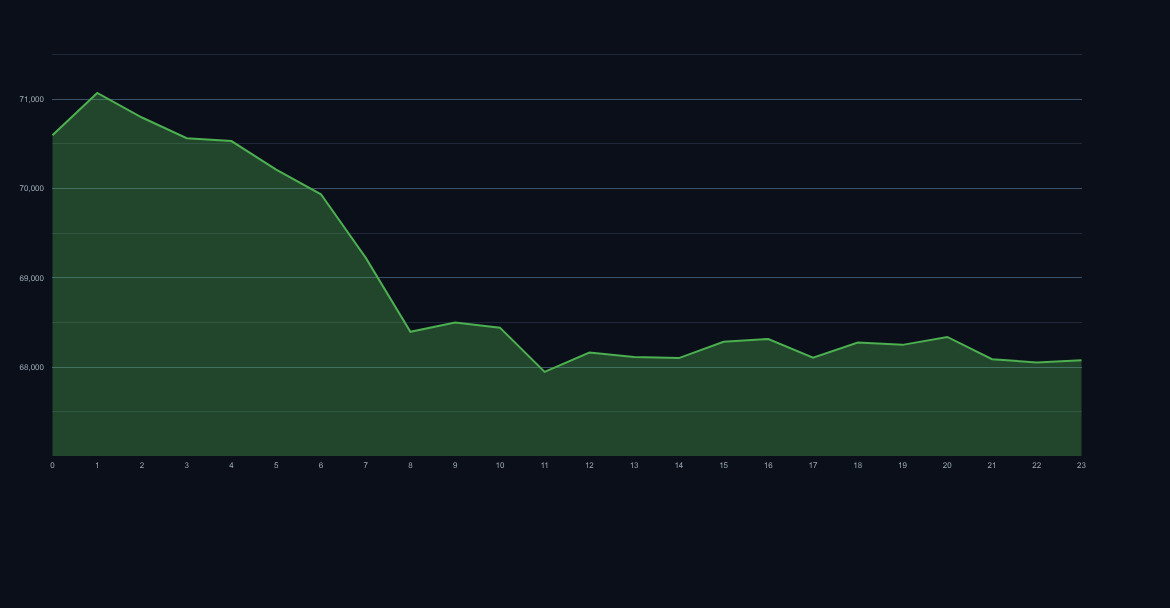 Bitcoin BTC price chart and technical outlook
