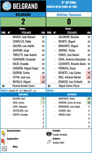 Formación 8º de Final ida - At. Tucuman vs Atletico Tucuman