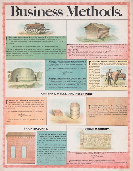Business methods 1891