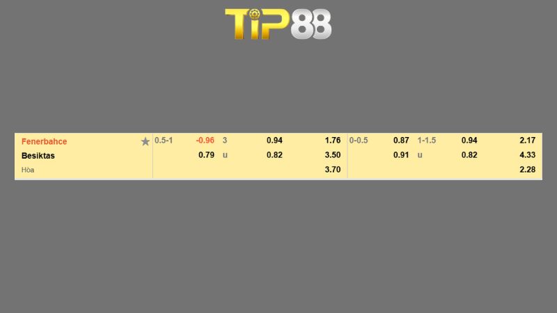 Bảng kèo Fenerbahce vs Besiktas