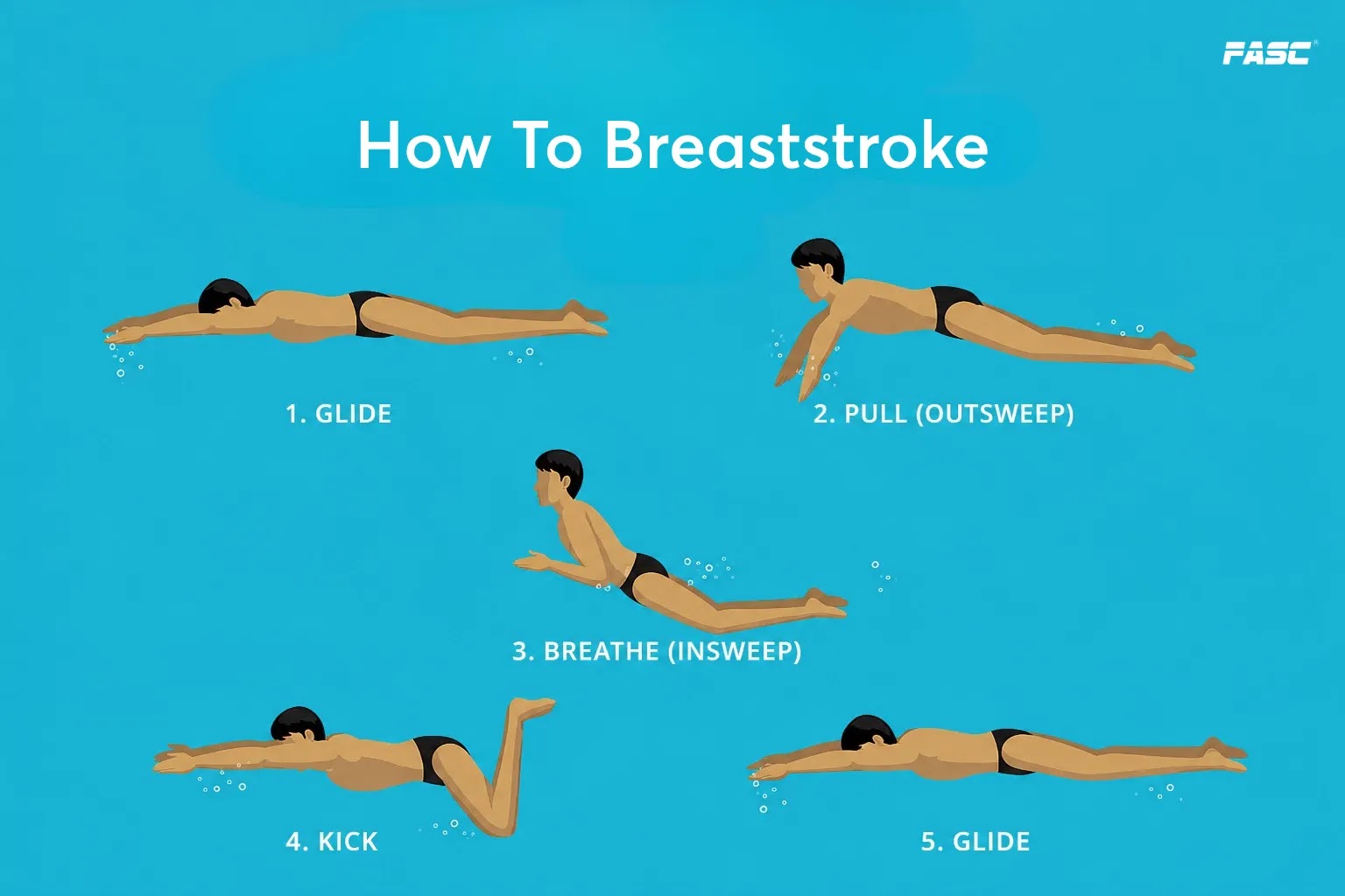 How to Breaststroke