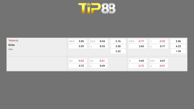 Bảng kèo Valencia vs Elche