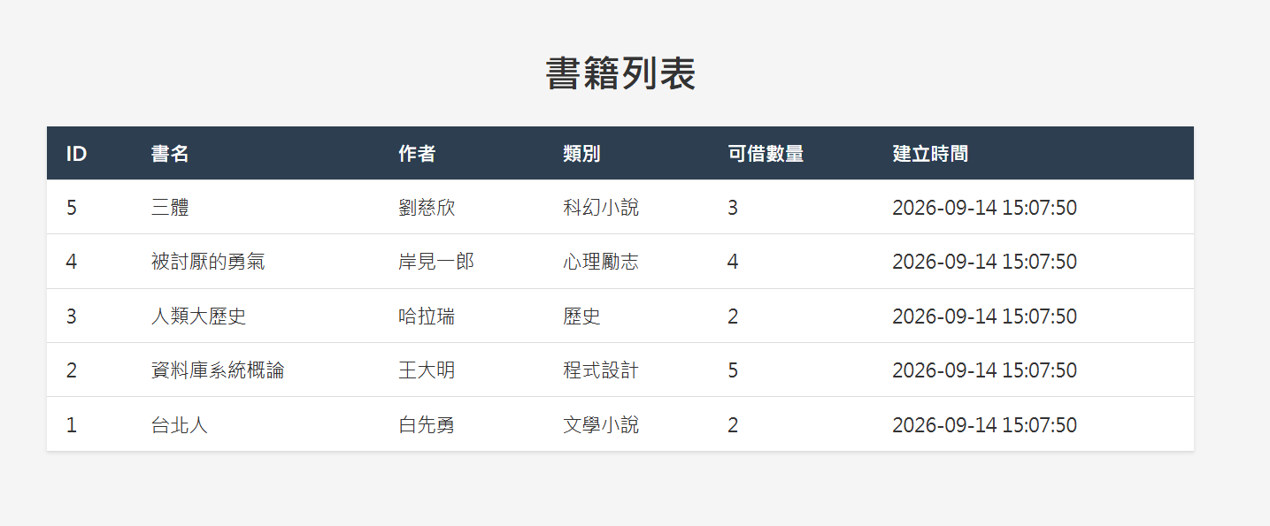 書籍列表