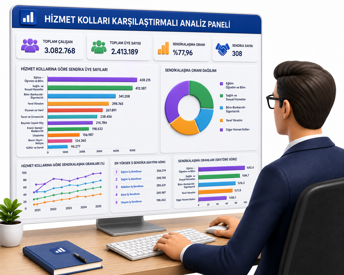 Hizmet Kolları Analiz
