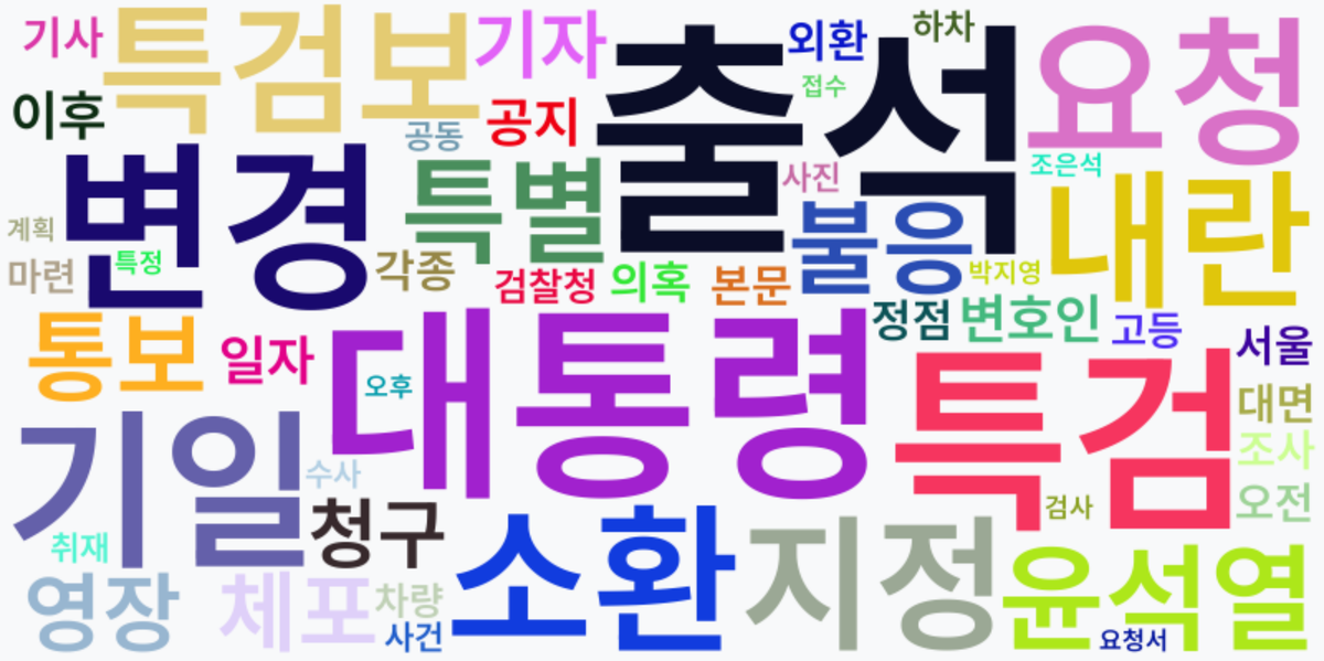 AI Daily News - 키워드 워드클라우드