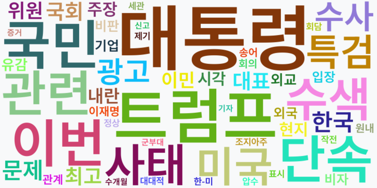 AI Daily News - 키워드 워드클라우드