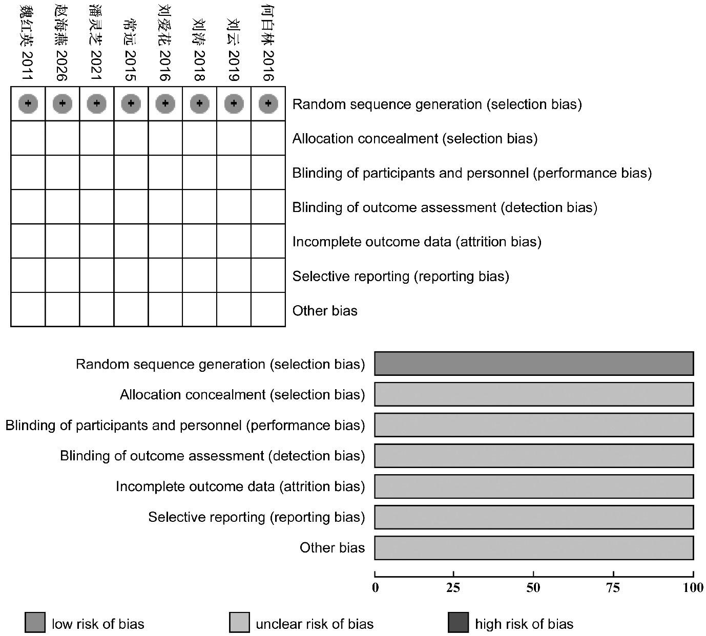Effectiveness and Safety of External Application of Herbal Extract for the Treatment of Herpes Simplex Virus: A Systematic Review and Meta-Analysis
