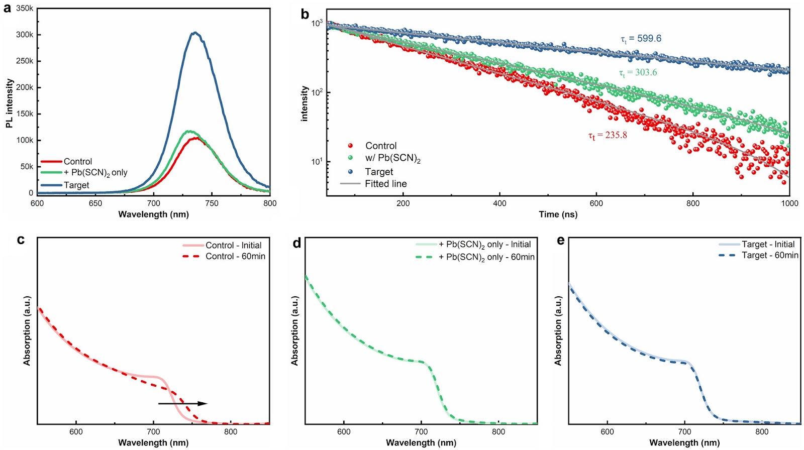 Scalable Fabrication of Methylammonium-Free Wide-Bandgap Perovskite Solar Cells by Blade Coating in Ambient Air