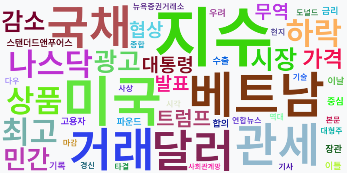 AI Daily News - 키워드 워드클라우드