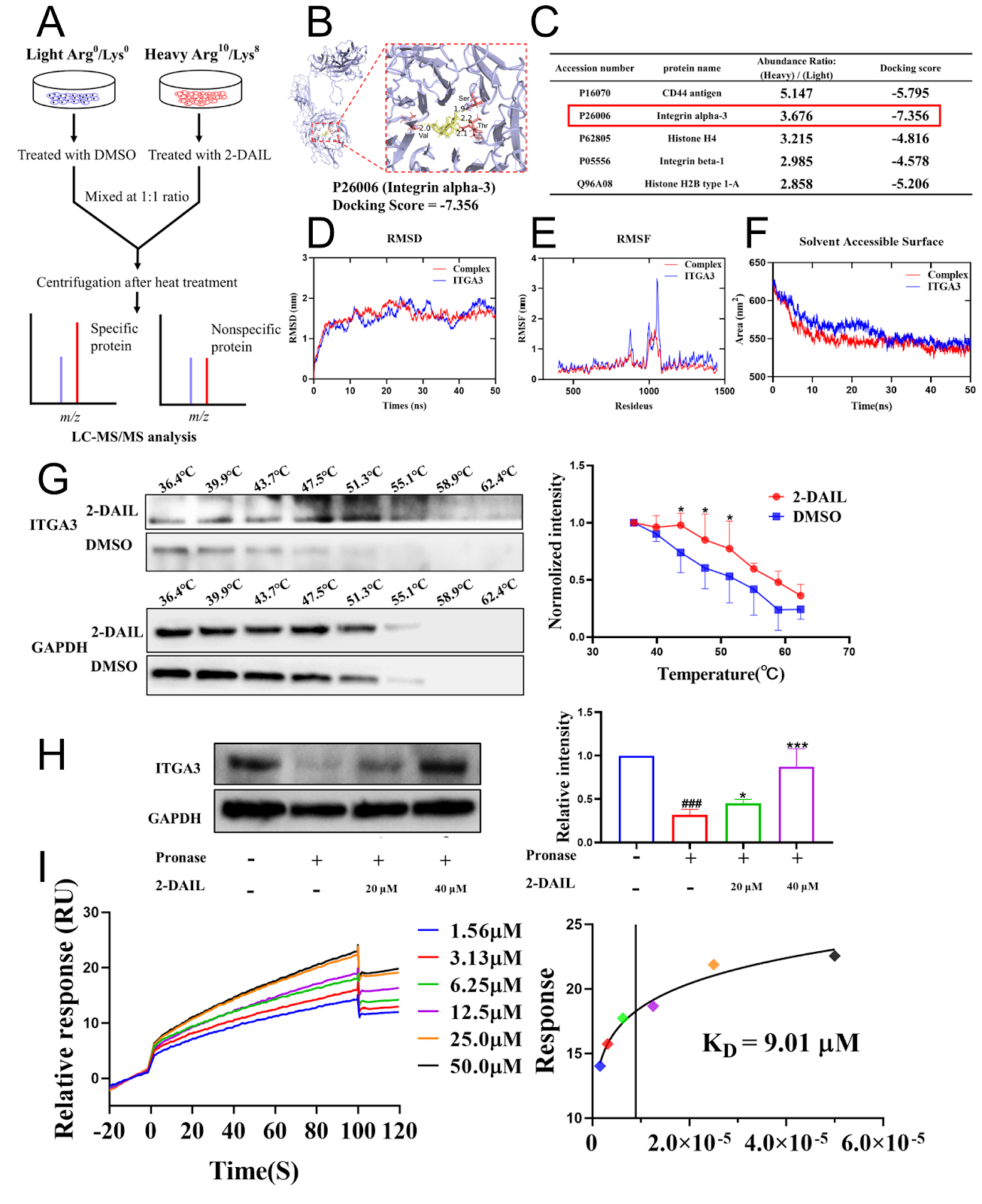 Natural product 2-dihydroailanthone suppresses colorectal cancer via targeting integrin α3