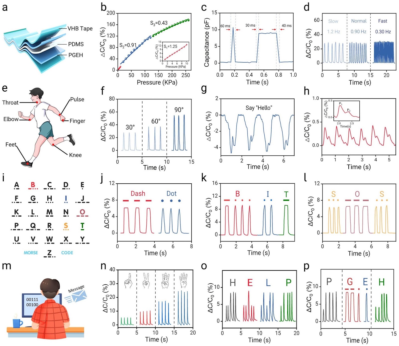 Machine Learning Enabled Reusable Adhesion, Entangled Network-Based Hydrogel for Long-Term, High-Fidelity EEG Recording and Attention Assessment