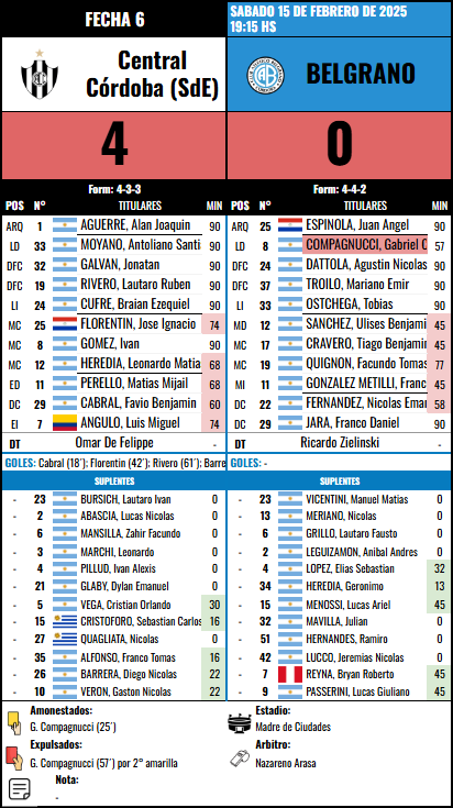 Formación Fecha 6 - Central Cordoba (SdE) vs Central Cordoba (SdE)