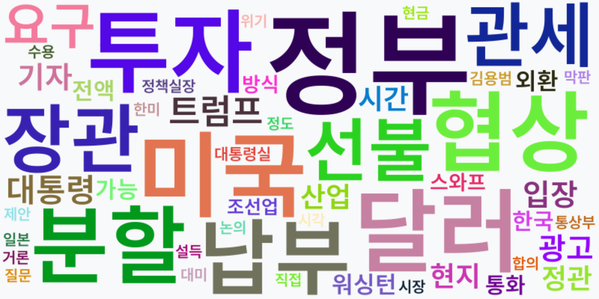 AI Daily News - 키워드 워드클라우드