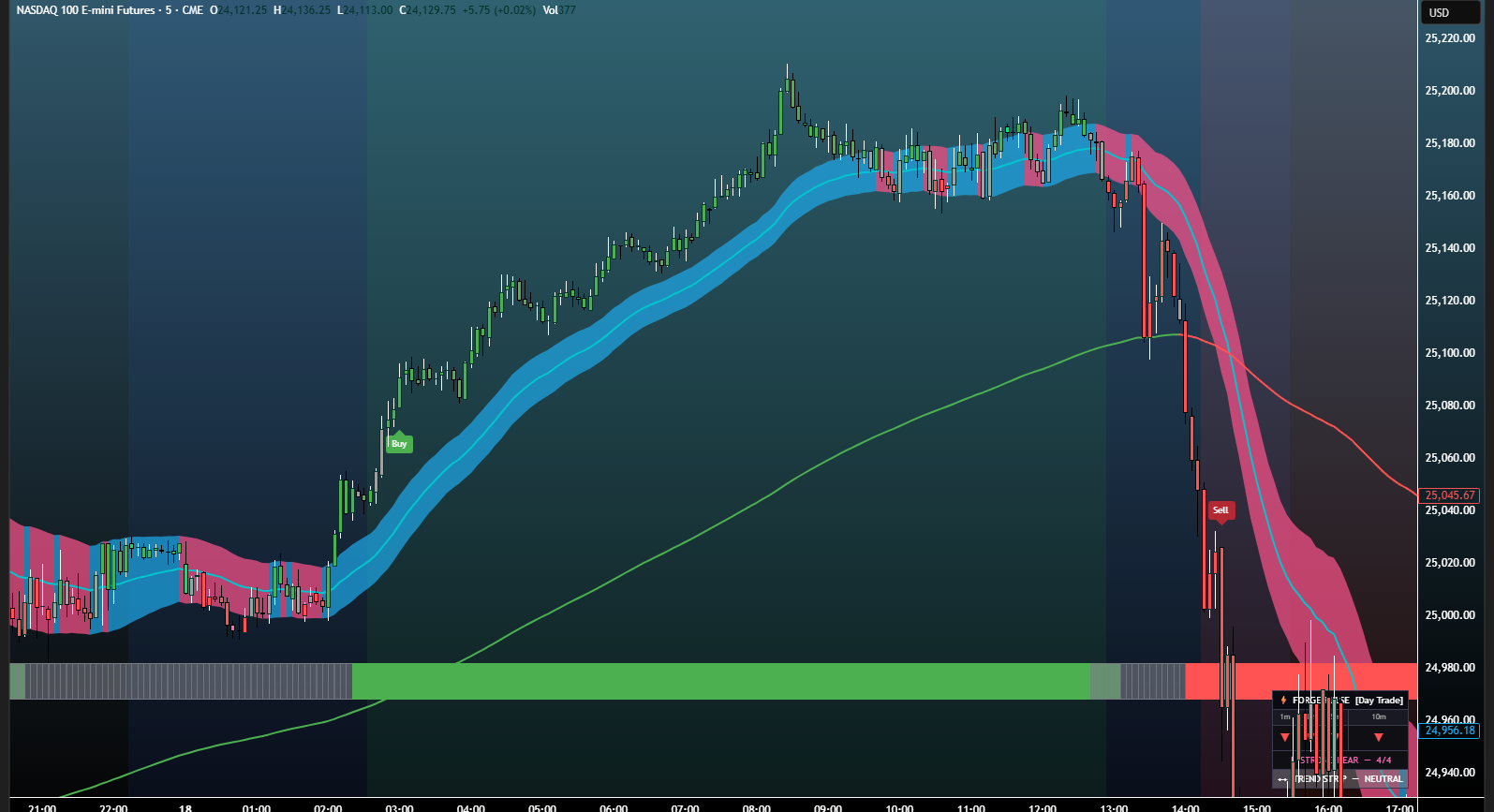 Forge Pulse + Signals v2 TradingView indicator chart