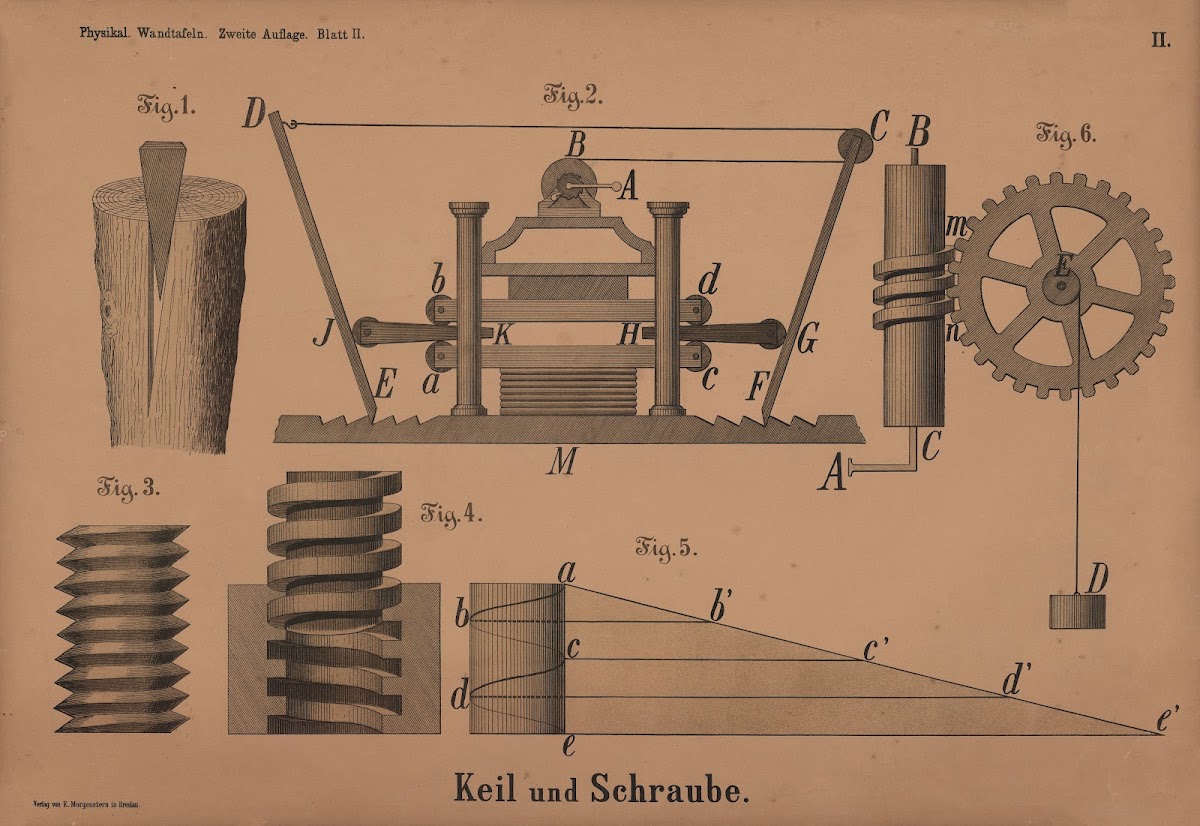 Keil und Schraube 1908