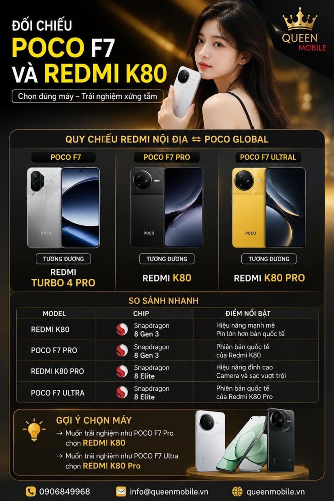 現在の国内の Redmi ⇄ POCO Global 参照システムに従う場合:

POCOグローバルリ...