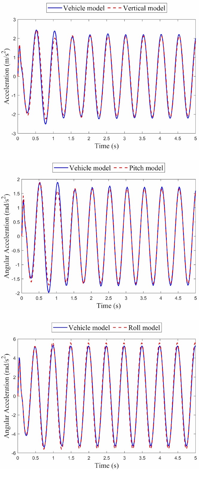 Multi-model Switching Control Study of a Full-Car Suspension System for Balancing Ride Comfort and Handling Stability