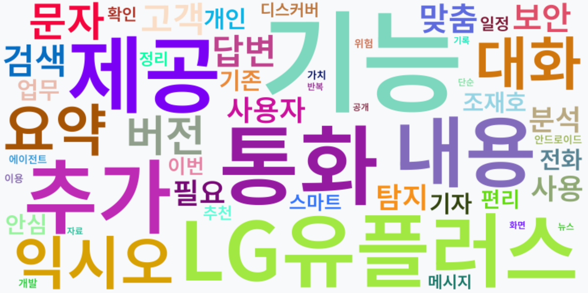 AI Daily News - 키워드 워드클라우드