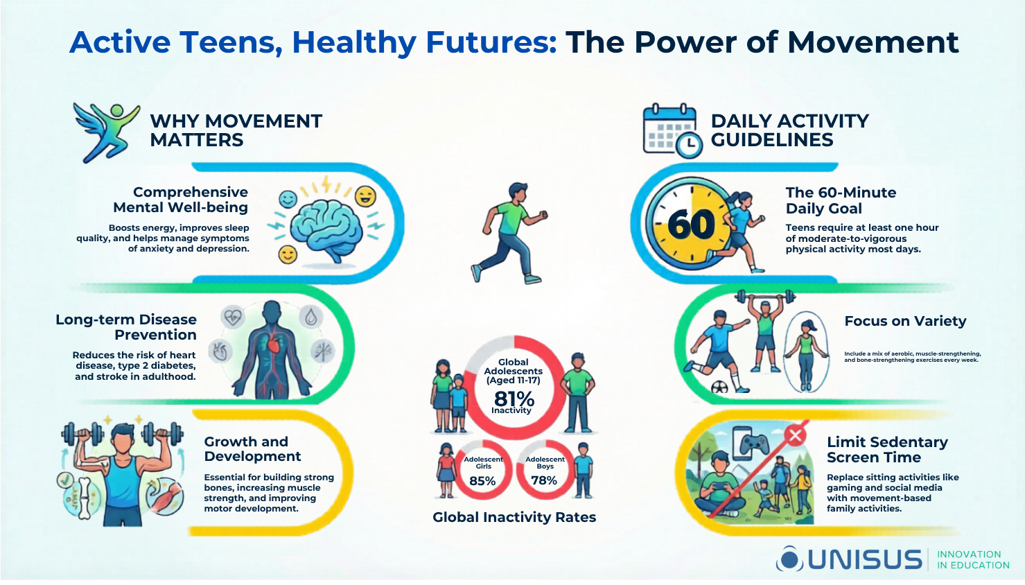 Movement infographic