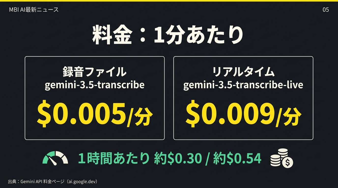 料金は1時間およそ0.30ドル