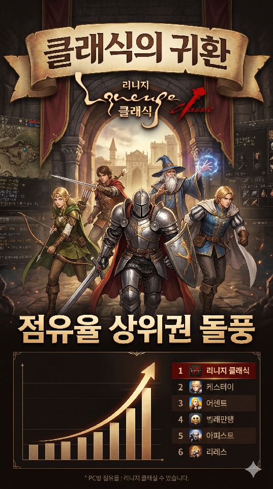 Game Profile