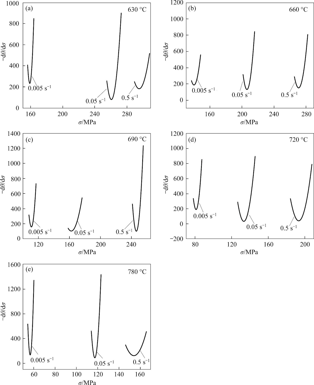 Prediction of macroscopic abnormally coarse grain during solid solution of Ti-10V-2Fe-3Al alloy based on dynamic recrystallization kinetics