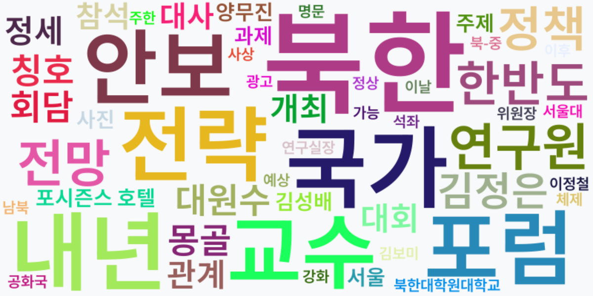 AI Daily News - 키워드 워드클라우드