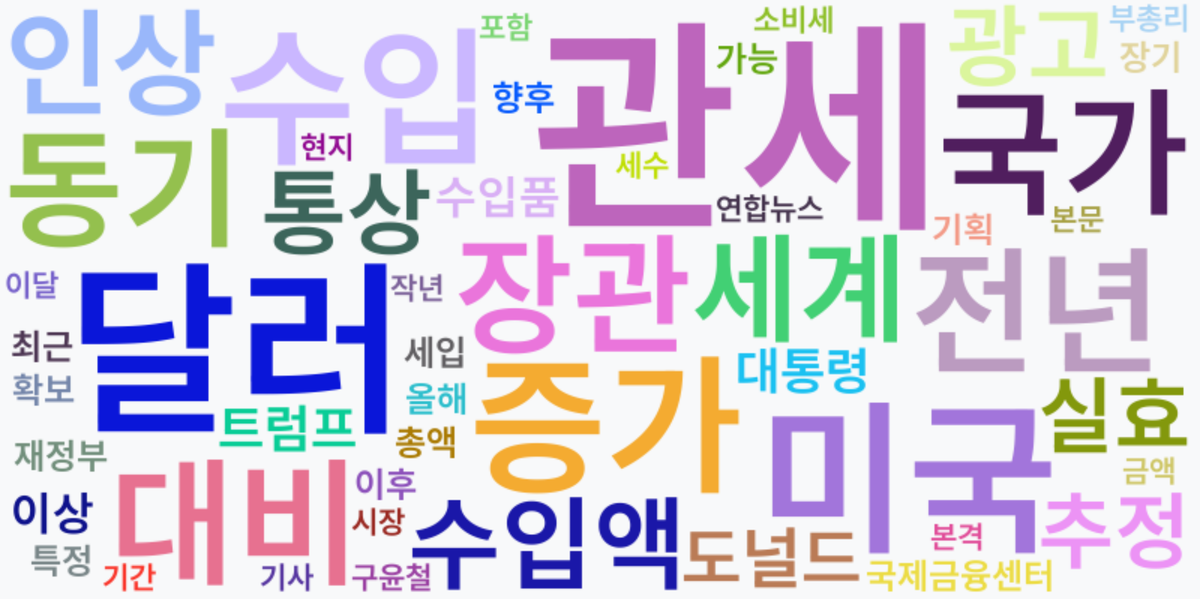 AI Daily News - 키워드 워드클라우드