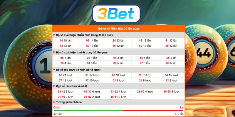 Chốt lô đài Miền Bắc ngày 25/12/2025 được 3BET bắt nhịp chuẩn hôm nay