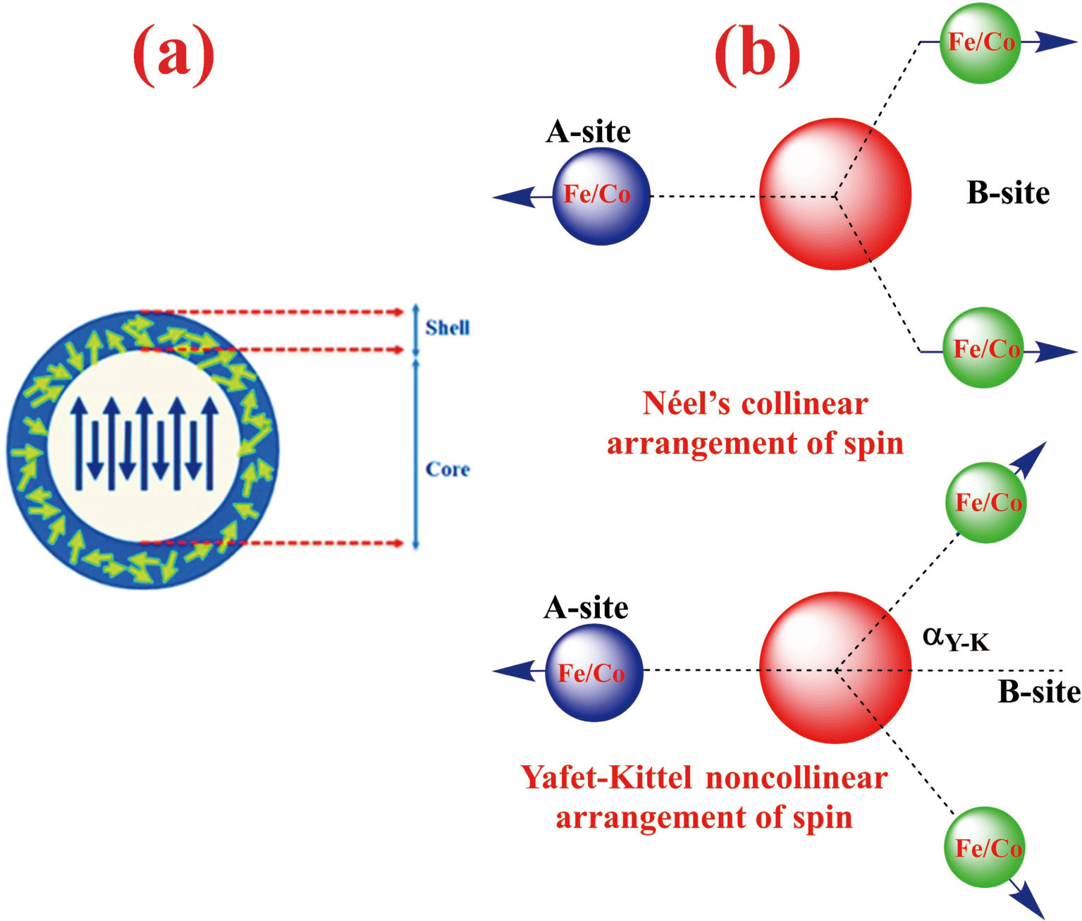 Eco-sustainable biosynthesis of CoFe2O4 nanoparticles using apple extract for multifunctional applications