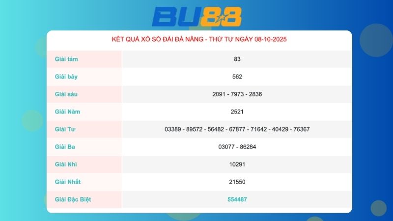 Kết quả xổ số Đà Nẵng ngày 08/10/2025  
