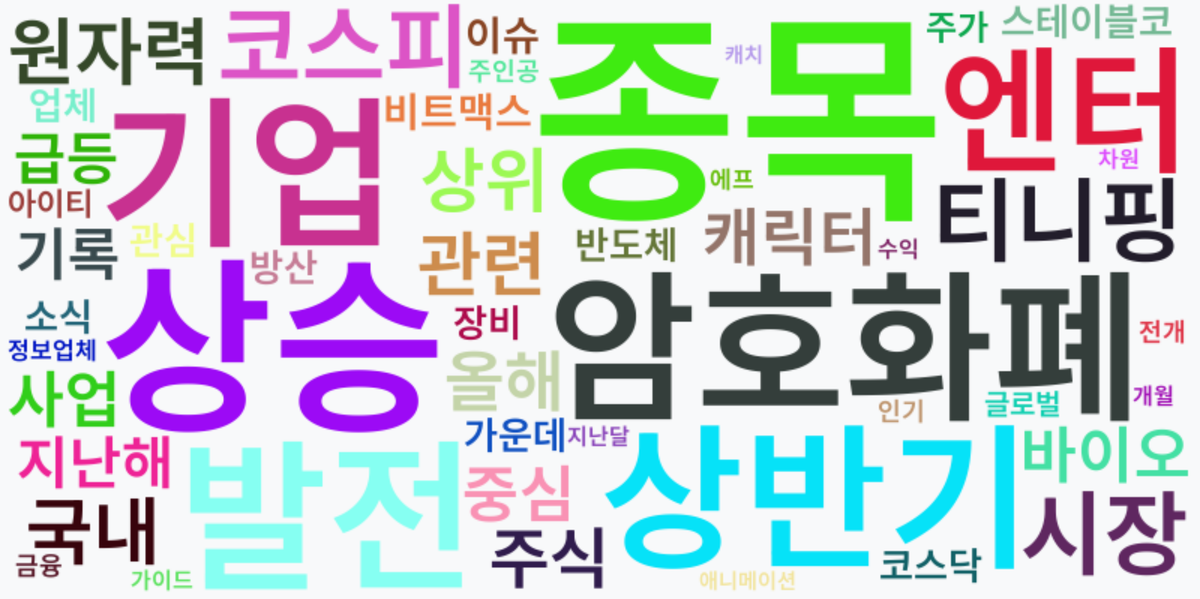 AI Daily News - 키워드 워드클라우드