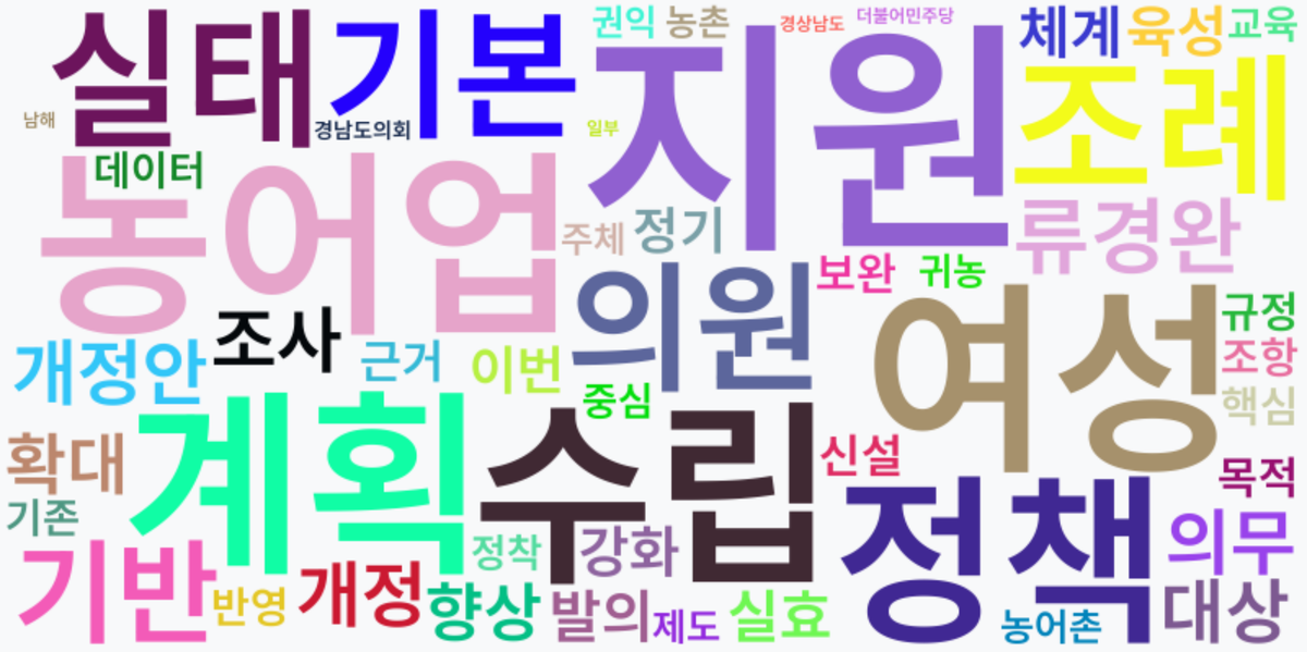 AI Daily News - 키워드 워드클라우드