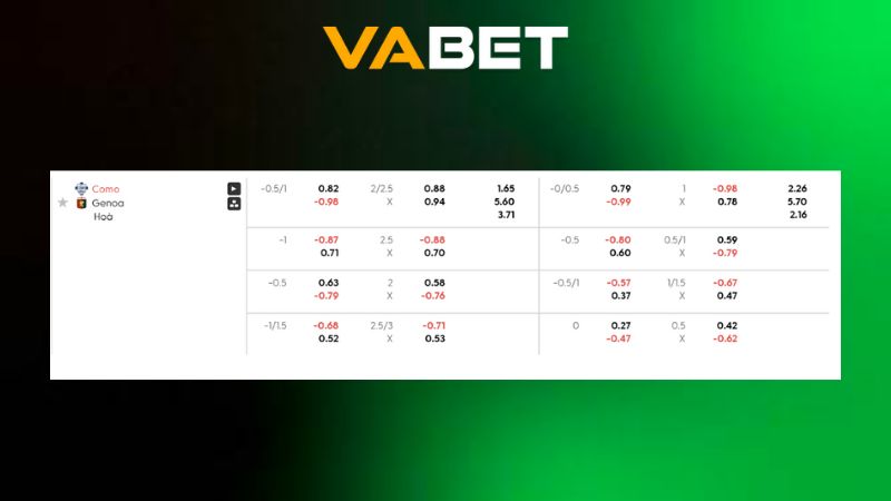 Bảng kèo Como vs Genoa
