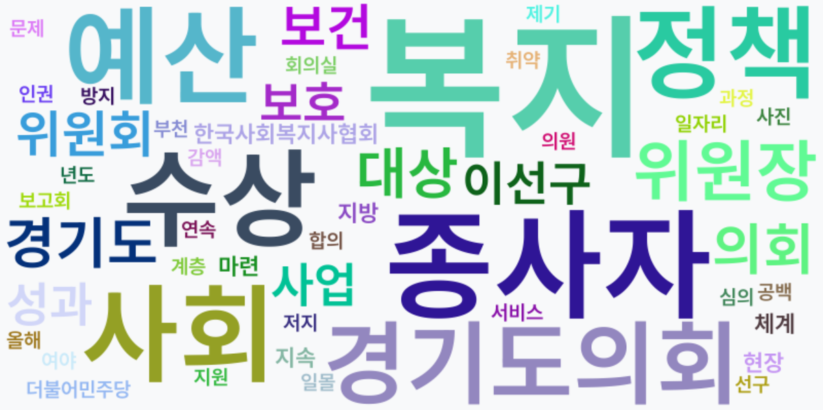 AI Daily News - 키워드 워드클라우드