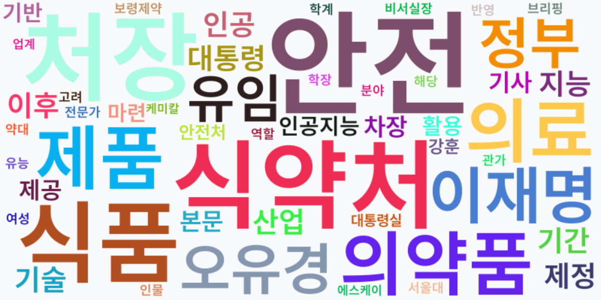 AI Daily News - 키워드 워드클라우드