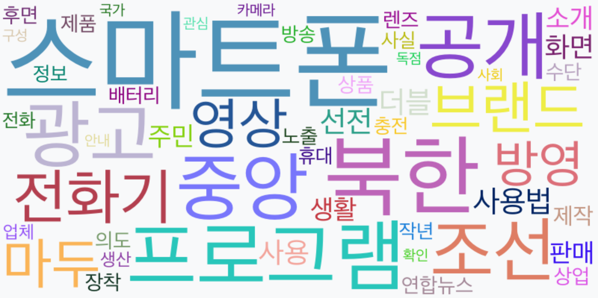 AI Daily News - 키워드 워드클라우드