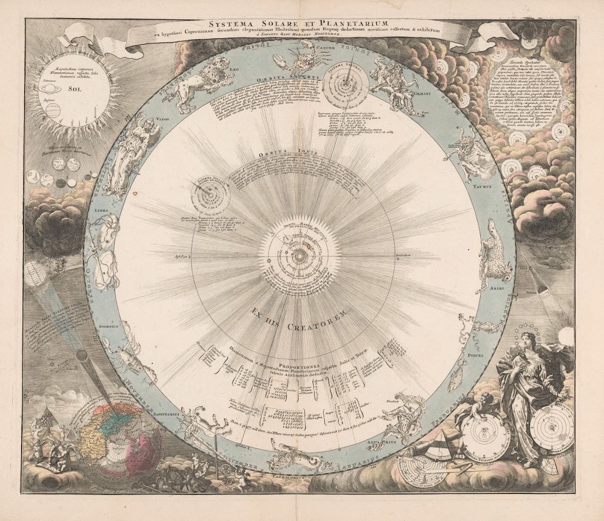 Hemelkaart van het stelsel van Copernicus Systema solare et planetarium 1660 170