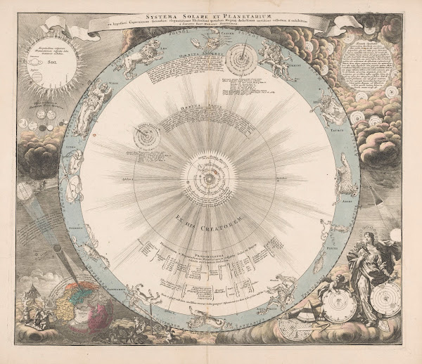 Hemelkaart van het stelsel van Copernicus Systema solare et planetarium 1660 170