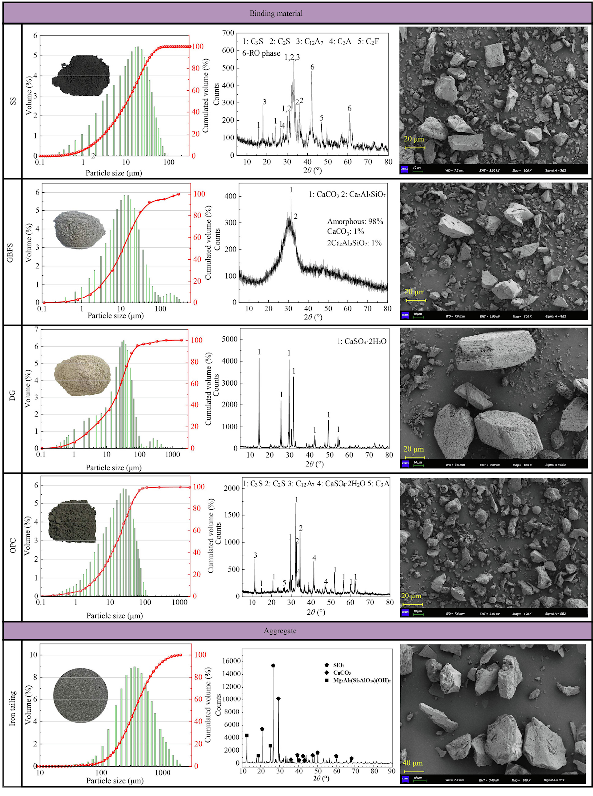 Synergistic mechanisms of steel slag, granulated blast furnace slag, and desulfurization gypsum in high-content steel slag-based cementitious backfill materials