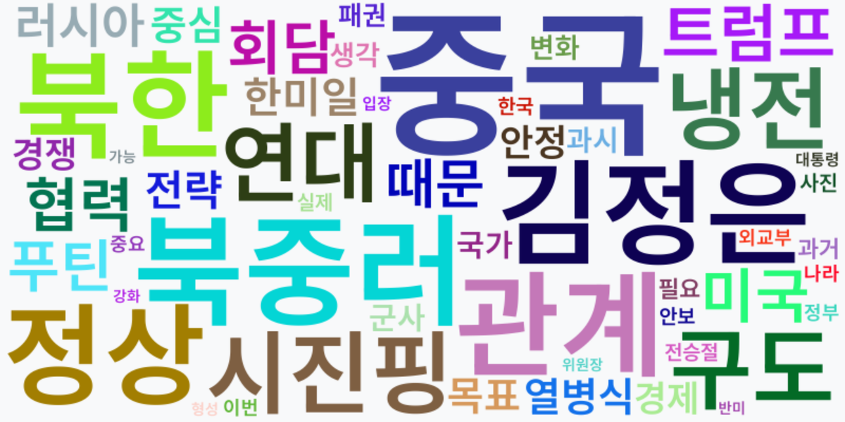 AI Daily News - 키워드 워드클라우드