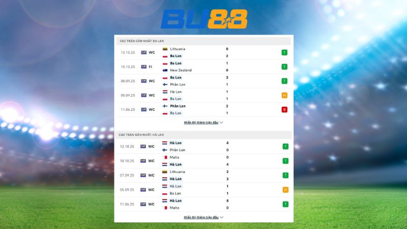 Dự đoán kết quả Ba Lan - Hà Lan