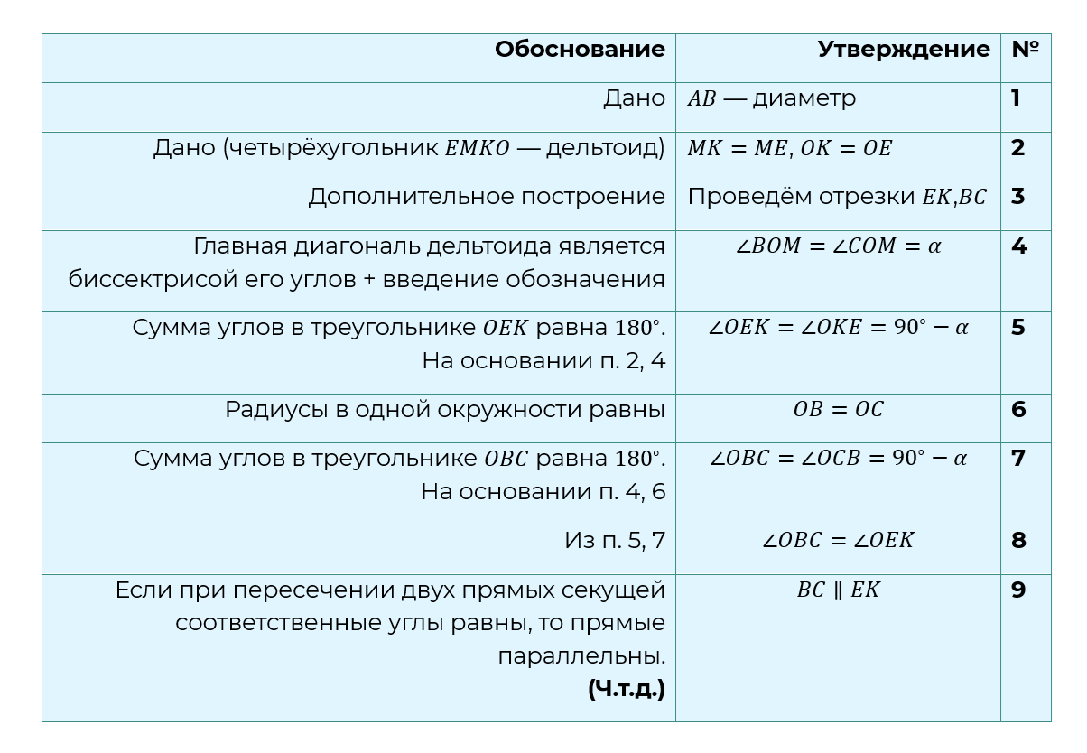 Таблица1